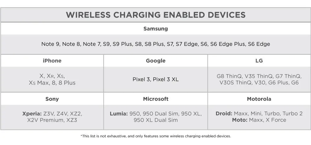 ChargeHubGO  Power Bank with Wireless Charging Pad